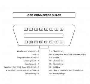 OBD2 Protocol: Which Is Supported By My Vehicle? – Autonumen Offical Blog