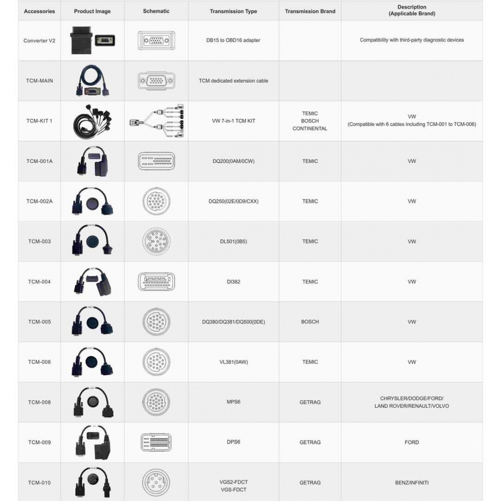 OBDSTAR TCM Connector Kit Full Set Work with DC706 / G3 for Transmission Mileage Calibration and ECU cloning 